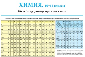 �����.10-11&nbsp;������. ������� ��������� ��&nbsp;���� *